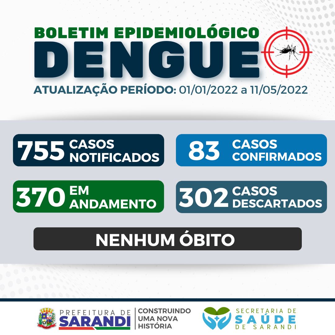 BOLETIM EPIDEMIOLÓGICO DENGUE - 01/01/2022 a 11/05/2022
